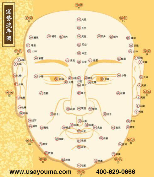 优玛疤痕修复揭秘脸上疤痕对运势的影响