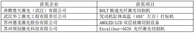 OFweek 2016中国先进激光技术及应用研讨会暨行业年度评选颁奖典礼