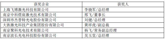OFweek 2016中国先进激光技术及应用研讨会暨行业年度评选颁奖典礼