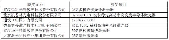 OFweek 2016中国先进激光技术及应用研讨会暨行业年度评选颁奖典礼