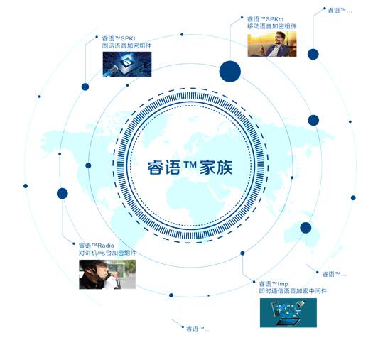 1472561189920055577.jpg 睿语携手中科创达推出手机微信加密方案 开启即时通讯安全新蓝海