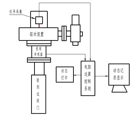阀门启闭扭矩连续测试装置结构图.jpg